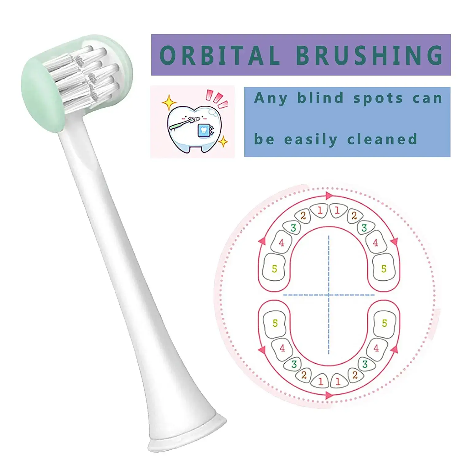 3 Sided Toothbrush Bristles for Special Needs Kids Autism Toothbrush